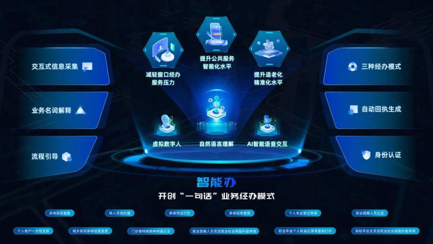0:探索ai科技,赋能民生领域人工智能应用升级