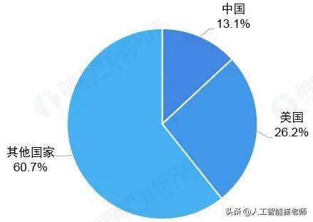 人工智能产业链史上最全分析