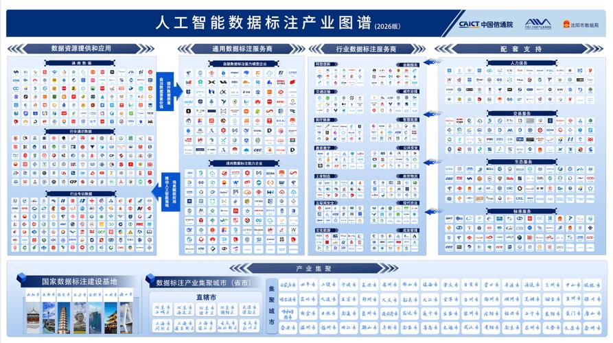 中国信通院正式发布"人工智能数据标注产业图谱