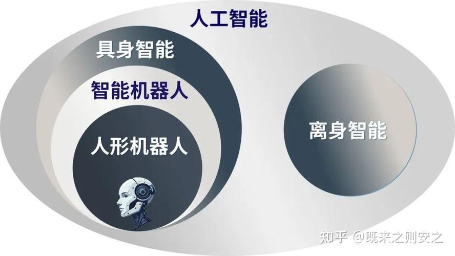 intelligence, ai) 定义: 人工智能是计算机科学的分支,旨在开发能够