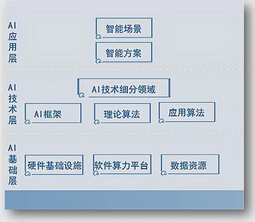 思维导图告诉你,2020人工智能技图谱